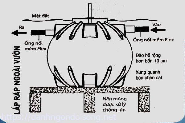 Sơ lượt c&aacute;ch lắp đặt ống bể phốt
