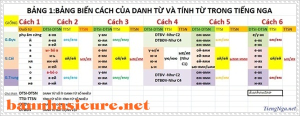 Học tiếng Nga