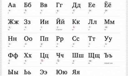 Học tiếng Nga: 5 khó khăn của người Việt