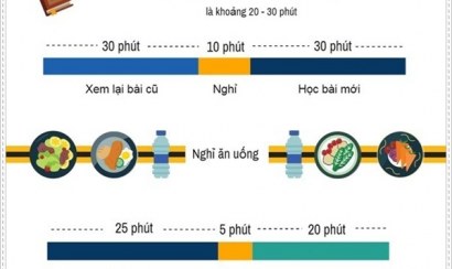 Học tiếng Hàn để đi du học trong bao lâu?